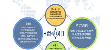 以勒留學 為何成為真正值得信賴的留學咨詢機構